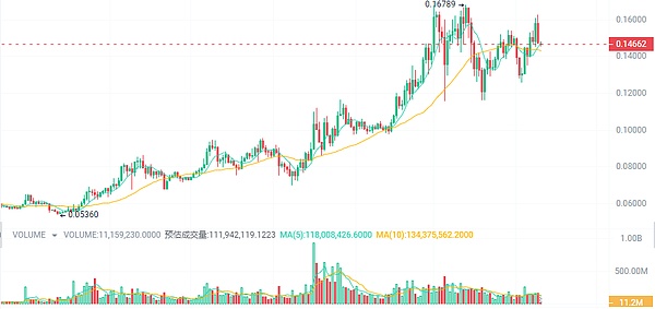 Scroll主网终于来了！深度剖析这个革命性zkEVM架构
