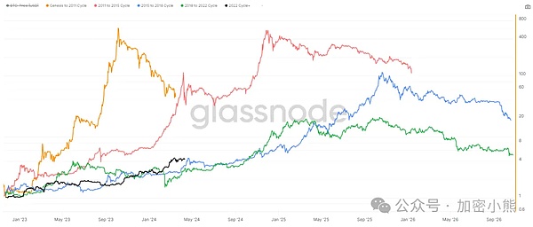 aelfUnion强势出击：为何他们成为TMRWDAO的最佳掌舵者?