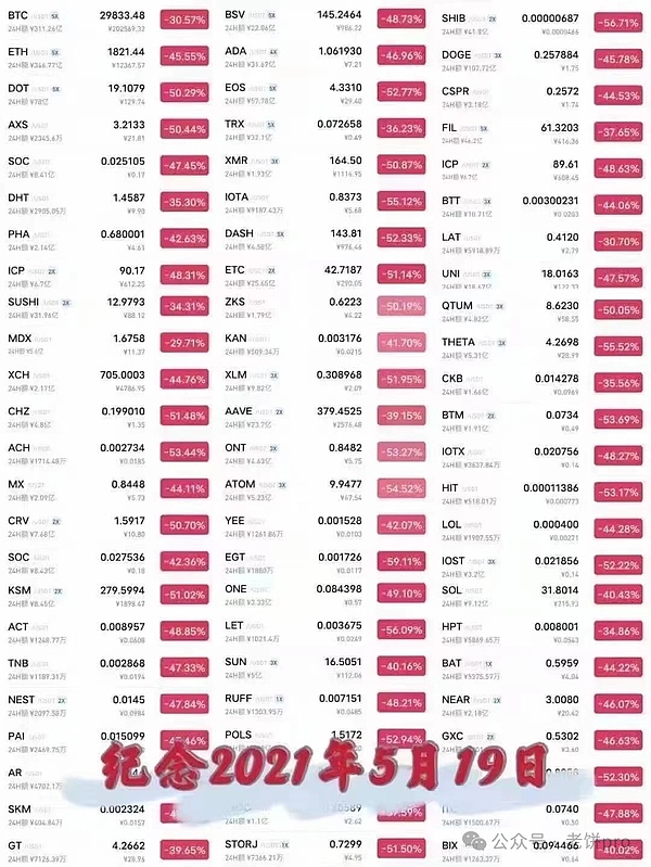 10月加密货币预测：SHIB和XRP即将迎来关键转折点？