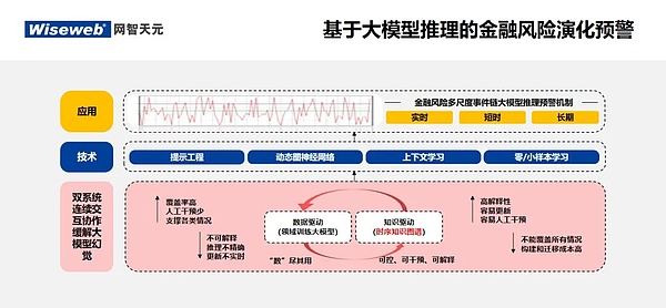 重磅来袭！Bigtime携2100万美元融资强势回归，现在上车正当时