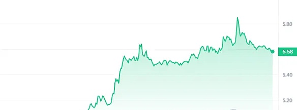 Kaspa暴涨之谜：30天翻两倍后，还能冲多高？