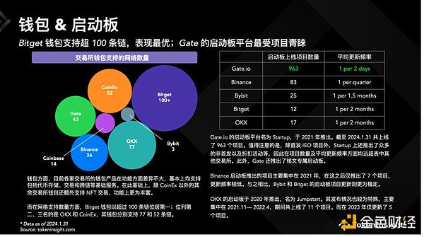 比特币200天后创历史新高？这些关键指标告诉你入场时机