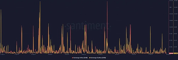 贝莱德这次玩大了！以太坊真的要迎来春天？