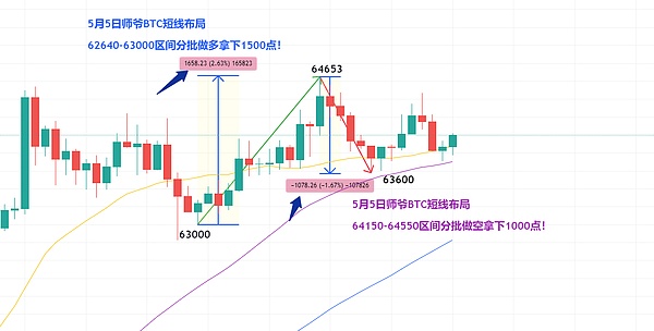 XRP能否迎来春天？资深投资者的深度分析