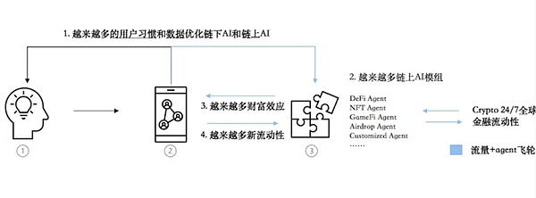 加密市场春天来了？比特币稳如泰山 以太坊强势突破 狗狗币狂飙突进