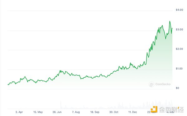 从veDAO到TrendX：一位老投资人的观察手记