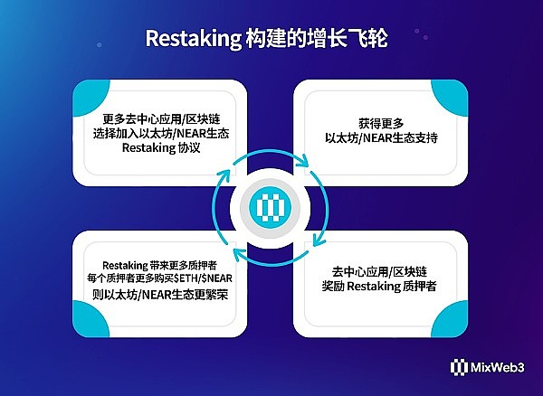 以太坊与比特币走势分析：如何在震荡市中抓住机会？