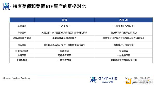 历史轮回：从股票到加密货币，401(k)养老金的新冒险