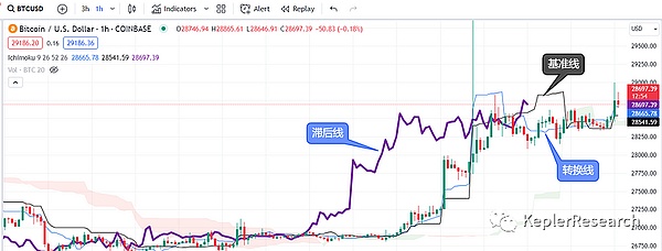 东京盛夏的Web3盛宴：2025 WebX大会深度解析