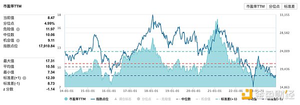 牛市2.0即将启航：AI+区块链的财富盛宴
