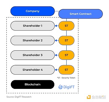 探索Taproot资产发行的奥秘：如何在比特币上创建数字资产？