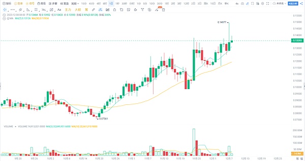 斯坦福区块链大会深度观察：一场技术与思想的碰撞