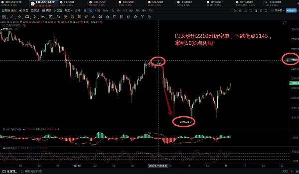 区块链周记：Circle稳定币之谜、Avalanche异军突起与美联储的风向