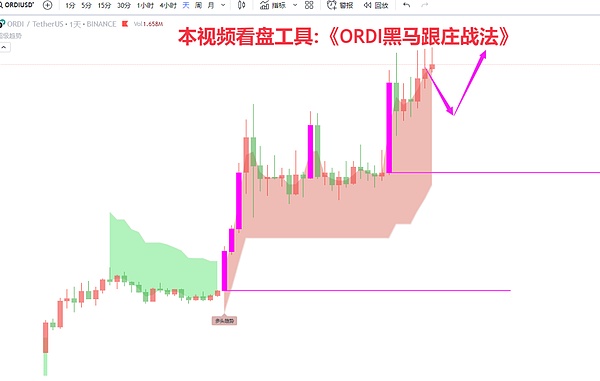 Filecoin近期剧烈波动，会不会成为比特币行情的新机遇？