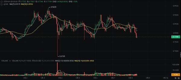 Bitroo全产套餐来了：让普通人也能轻松玩转挖矿