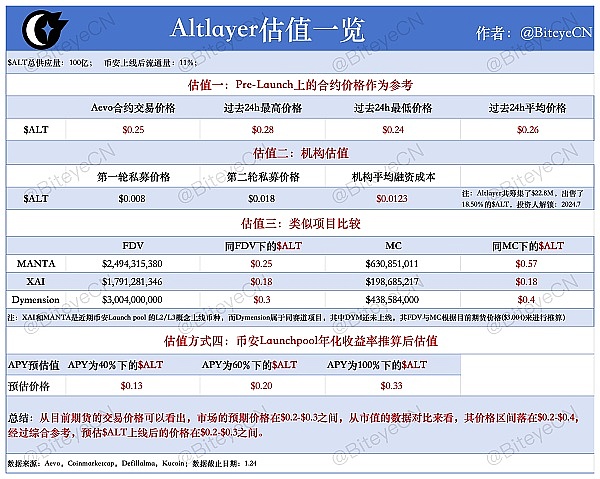 曾经痛批比特币的末日预言家，如今为何自己发起了币？