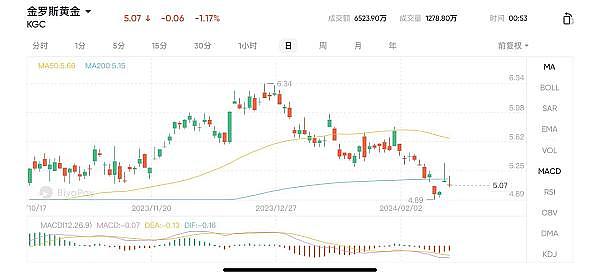 币圈大地震！比特币一夜蒸发7000点，以太坊5000美梦破碎