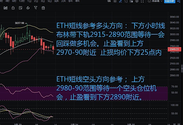 以太坊横盘震荡，多空博弈进入关键期