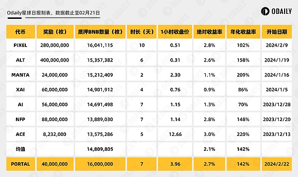 稳定币江湖：去中心化稳定币的破局之路