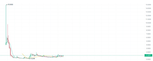 Metamask Snap：区块链世界的小程序生态即将爆发？