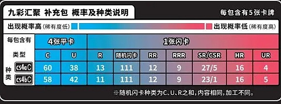 加密市场风云变幻：SEC即将出手，多空决战在即