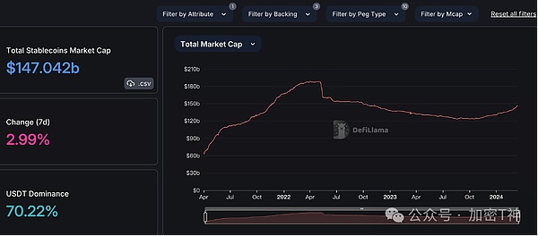 狗狗币又火了！11%暴涨背后的秘密，1美元梦想还远吗？