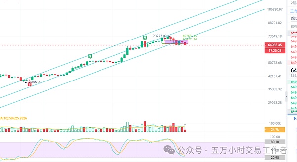 市场周记：比特币以太坊多头行情解析与布局思路