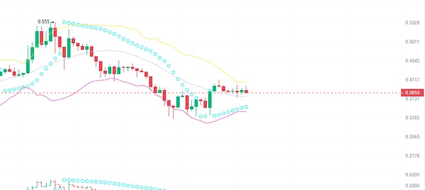 市场震荡中的投资智慧：背离信号暗藏玄机