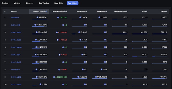 市场观察：Chainlink(LINK)或正酝酿惊人反弹行情