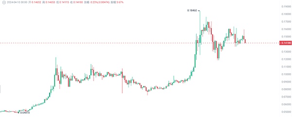 Websea携WBS强势入局：新一代交易所平台币的破局之道
