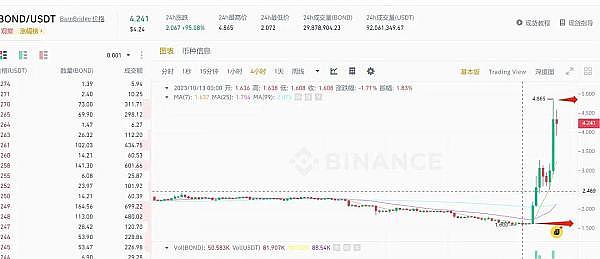 市场狂欢背后：鲍威尔讲话真的在释放降息信号吗？