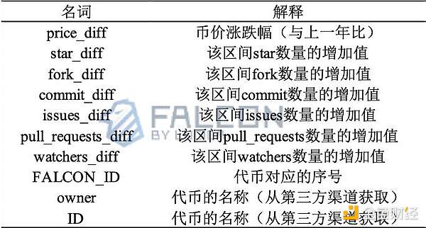 Web3的门槛为何这么高？一位从业者的肺腑之言