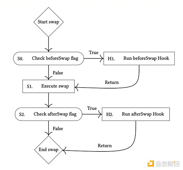 ARC代币：在Arbitrum生态中崛起的明日之星