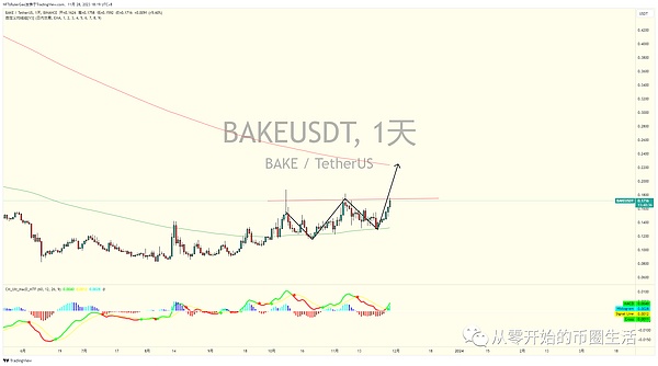 资深交易员李隆：11月29日比特币以太坊行情深度解读