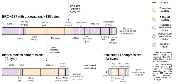揭秘BTC Layer2革命：一位BEVM创始人的心路历程
