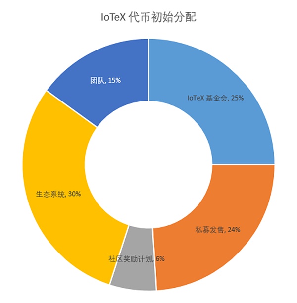 Web3创业者的新大陆：为什么大家都在Telegram上淘金？