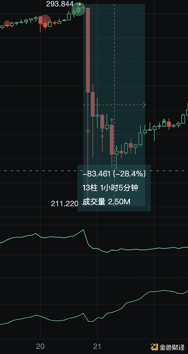 加密货币市场惊魂24小时：比特币跌破11万大关，机会还是陷阱？