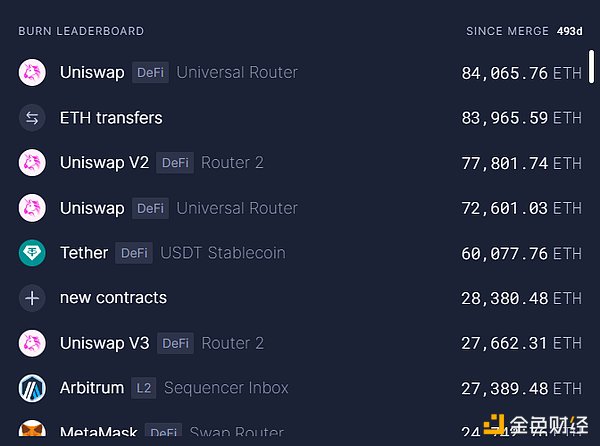 OP Stack生态全景：超级链梦想照进现实的探索之路