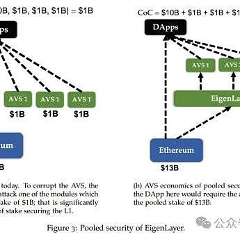 Web3入门必看：资深玩家的加密钱包私房推荐