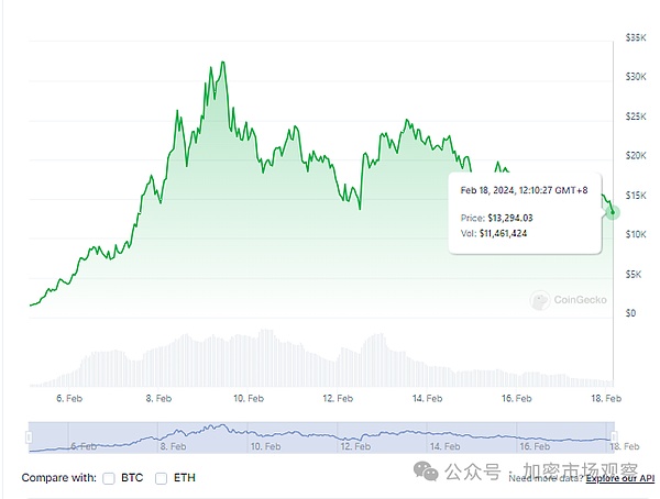 以太坊Dencun升级今年没戏了？开发者告诉你为什么
