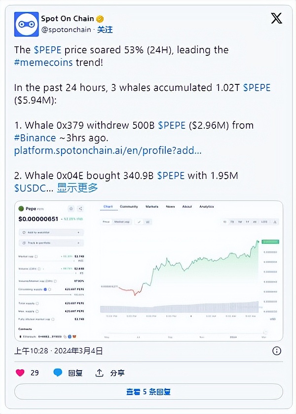 以太坊链上数据透露玄机：市场情绪正在悄然转变
