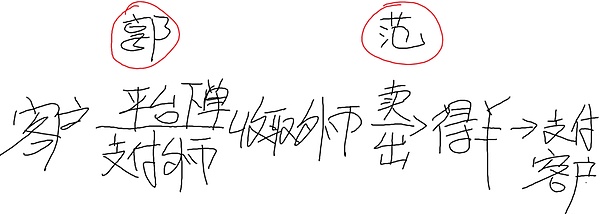 Web3领域投资：一个被低估的数字黄金矿