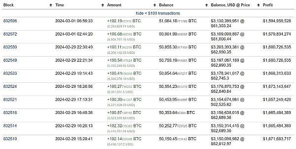 Chainlink(LINK)鲸鱼大举扫货，价格暴涨背后的故事