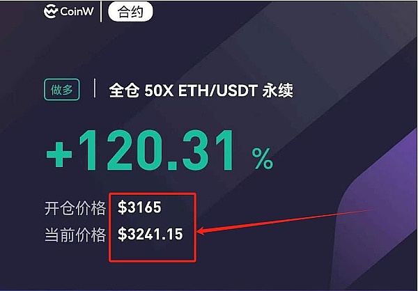 比特币为何在28,500美元关口徘徊不前？专家分析三大关键因素