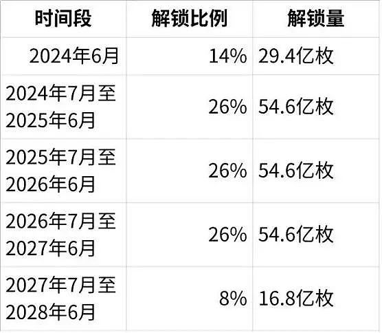 8月加密市场大失血：550亿美元资金为何集体出逃？