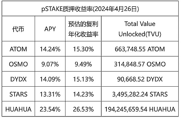 加密货币周报：ETF浪潮下的行业脉搏