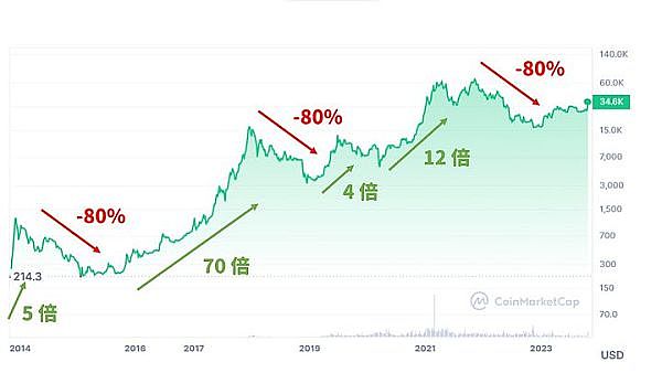 当股票遇上区块链：一场势不可挡的金融革命