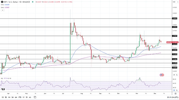 BRC-20代币ORDI上演疯狂行情：83%暴涨背后的权力游戏