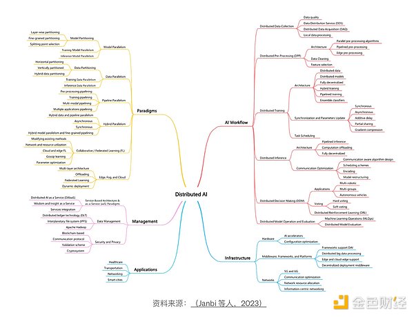 Sui生态迎来独角兽：Cetus Protocol如何撑起半边天？