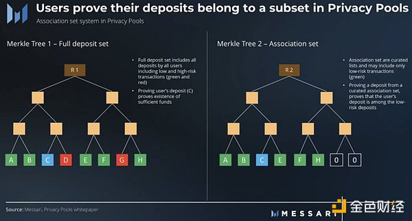Celestia：区块链模块化革命的先行者